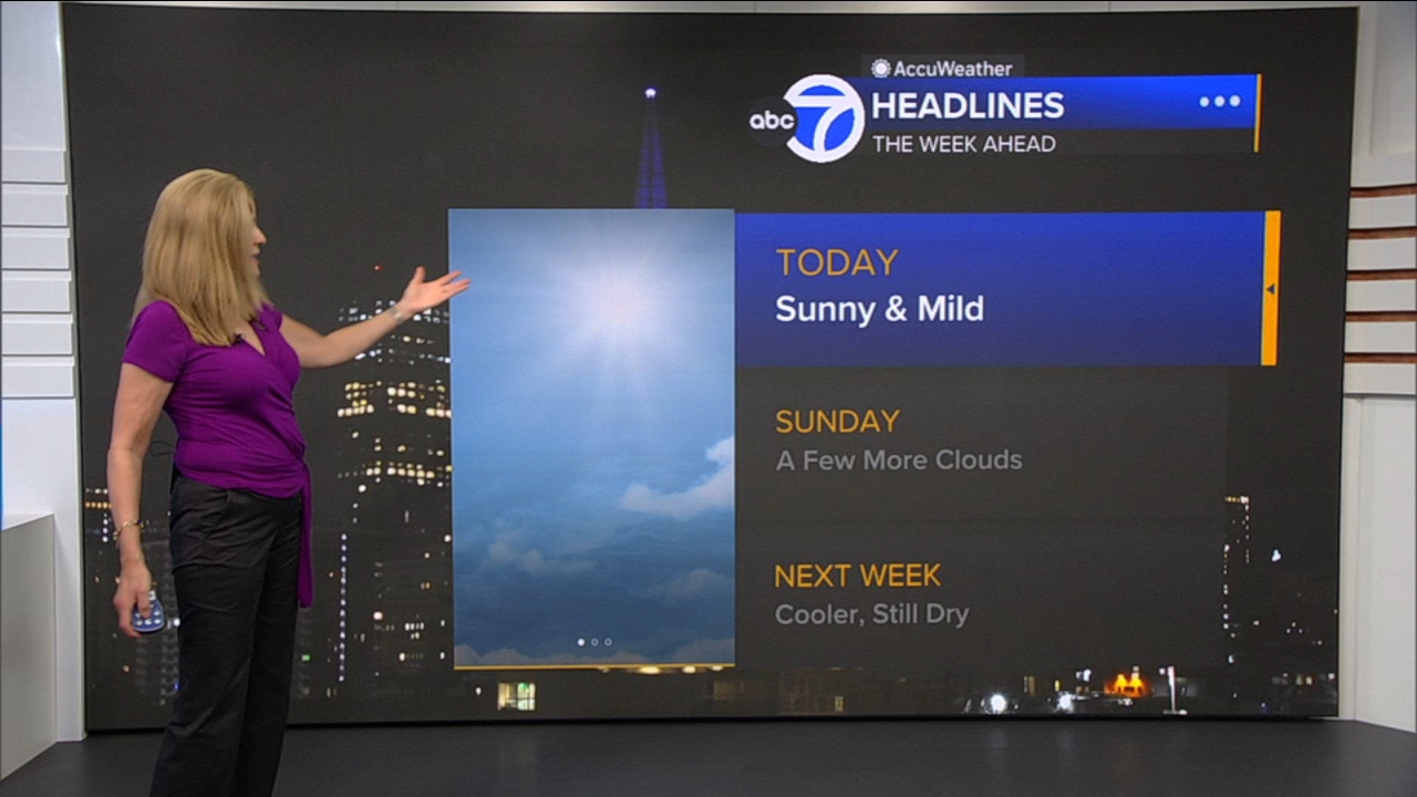 AccuWeather Forecast: Sunny and mild
       — ABC 7 Bay Area, Lubbock Community news
