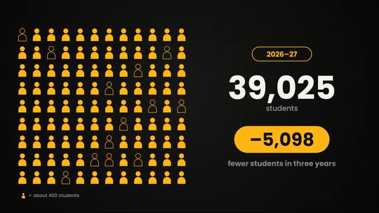 Killeen ISD sees enrollment drop over 3 years — KCEN (Central Texas), Lubbock Schools news