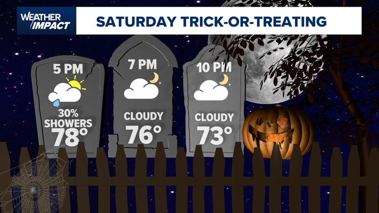 Houston Halloween weather forecast: Will it rain during trick-or-treating? — Lubbock Community news